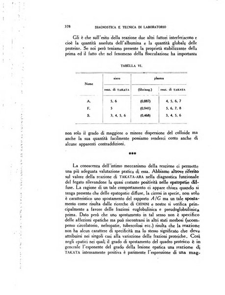 Diagnostica e tecnica di laboratorio rivista mensile