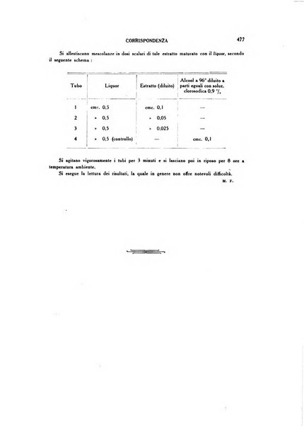 Diagnostica e tecnica di laboratorio rivista mensile