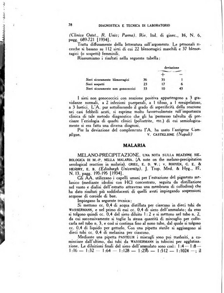 Diagnostica e tecnica di laboratorio rivista mensile