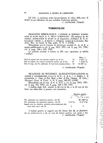 Diagnostica e tecnica di laboratorio rivista mensile