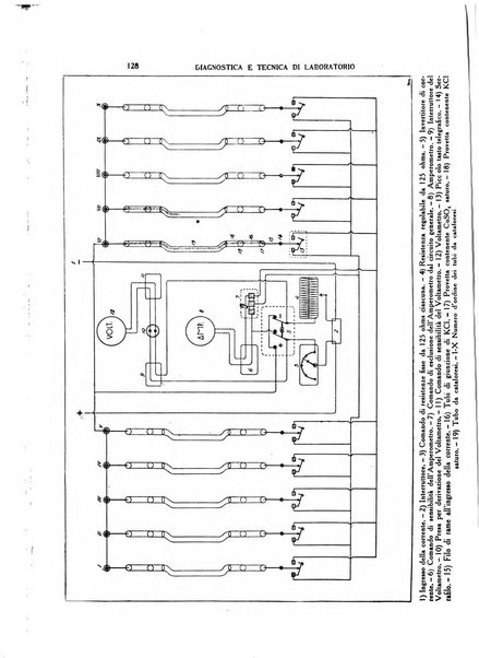 Diagnostica e tecnica di laboratorio rivista mensile