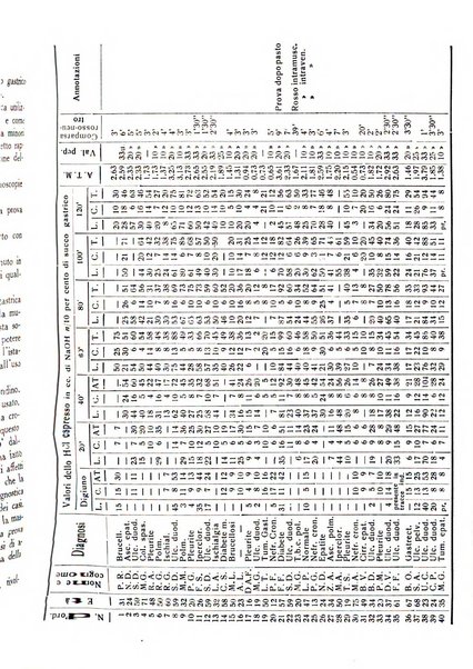 Diagnostica e tecnica di laboratorio rivista mensile