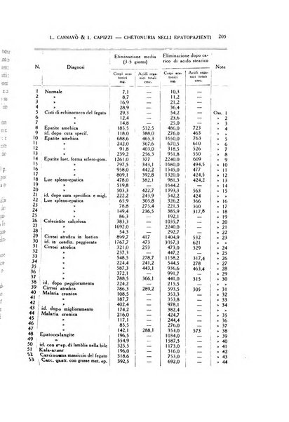 Diagnostica e tecnica di laboratorio rivista mensile