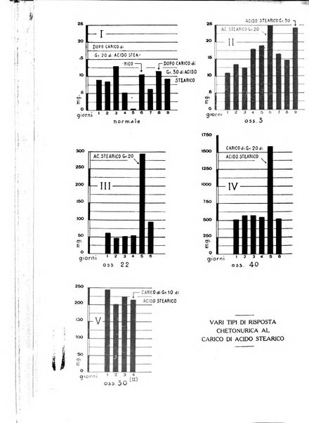 Diagnostica e tecnica di laboratorio rivista mensile