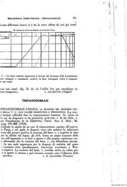 Diagnostica e tecnica di laboratorio rivista mensile