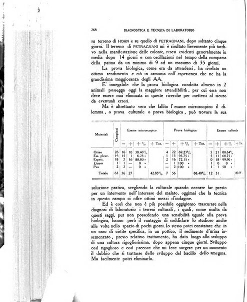 Diagnostica e tecnica di laboratorio rivista mensile