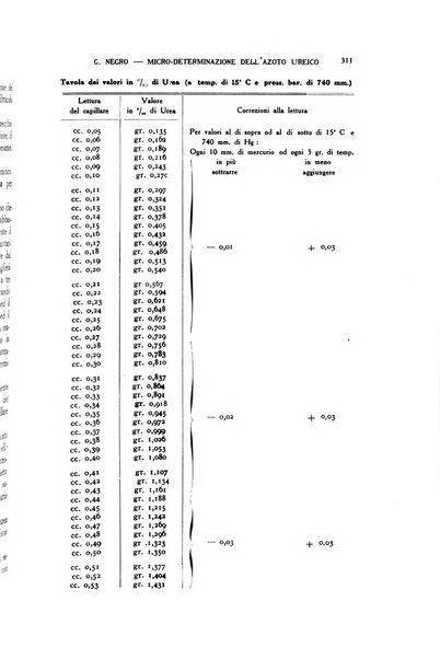 Diagnostica e tecnica di laboratorio rivista mensile