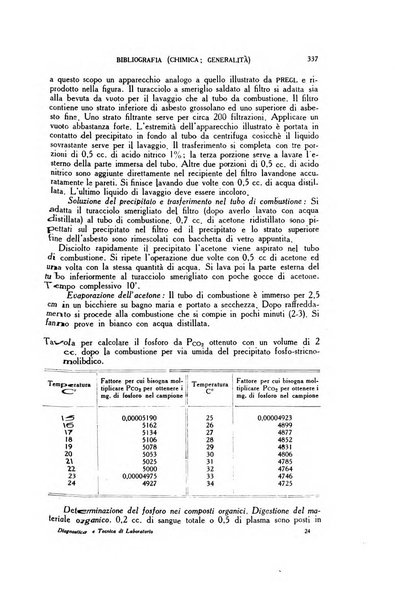 Diagnostica e tecnica di laboratorio rivista mensile