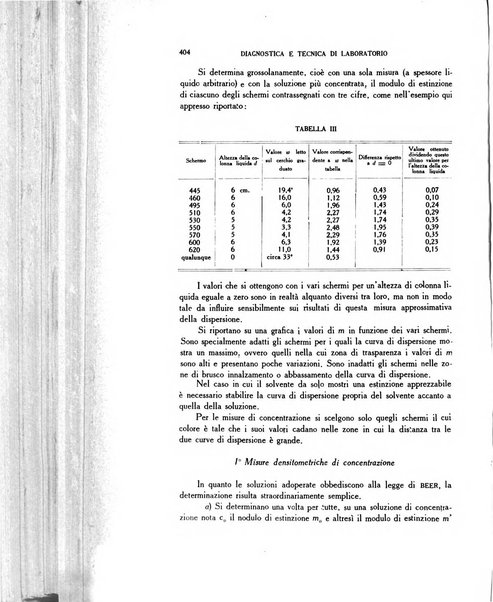 Diagnostica e tecnica di laboratorio rivista mensile