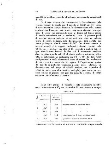 Diagnostica e tecnica di laboratorio rivista mensile