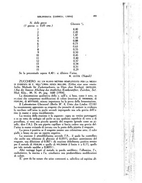 Diagnostica e tecnica di laboratorio rivista mensile