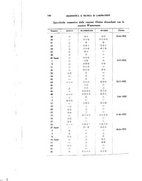 Diagnostica e tecnica di laboratorio rivista mensile