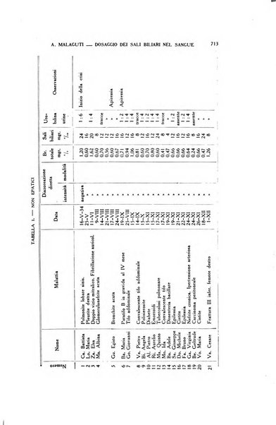 Diagnostica e tecnica di laboratorio rivista mensile