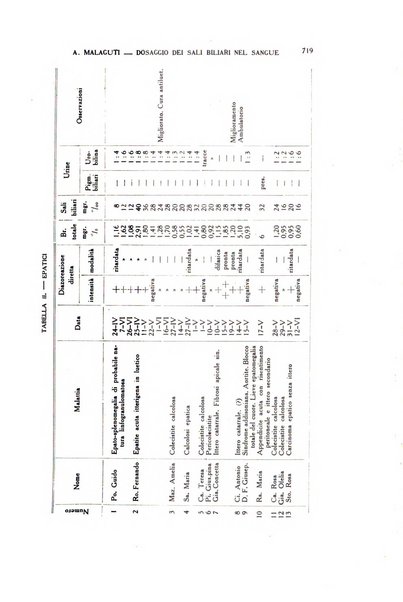 Diagnostica e tecnica di laboratorio rivista mensile