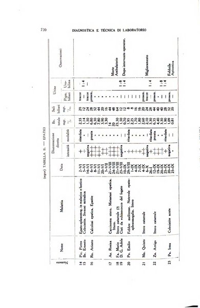 Diagnostica e tecnica di laboratorio rivista mensile