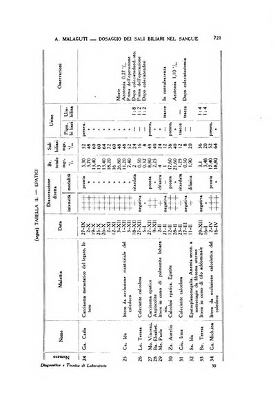 Diagnostica e tecnica di laboratorio rivista mensile