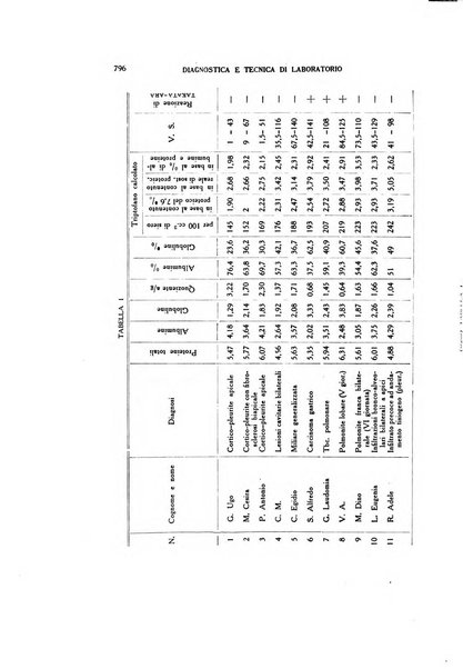 Diagnostica e tecnica di laboratorio rivista mensile