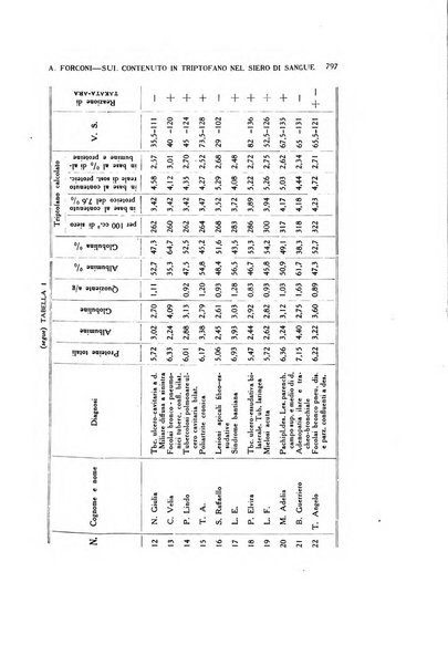 Diagnostica e tecnica di laboratorio rivista mensile