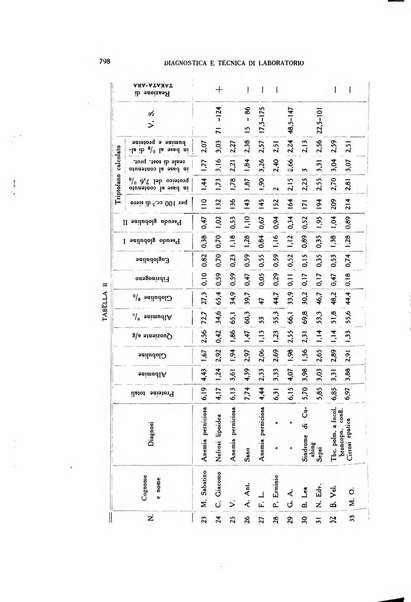 Diagnostica e tecnica di laboratorio rivista mensile