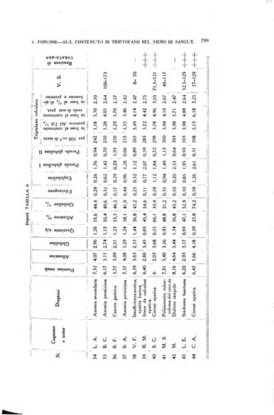 Diagnostica e tecnica di laboratorio rivista mensile