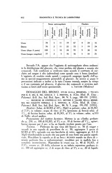 Diagnostica e tecnica di laboratorio rivista mensile