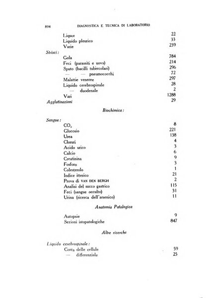 Diagnostica e tecnica di laboratorio rivista mensile