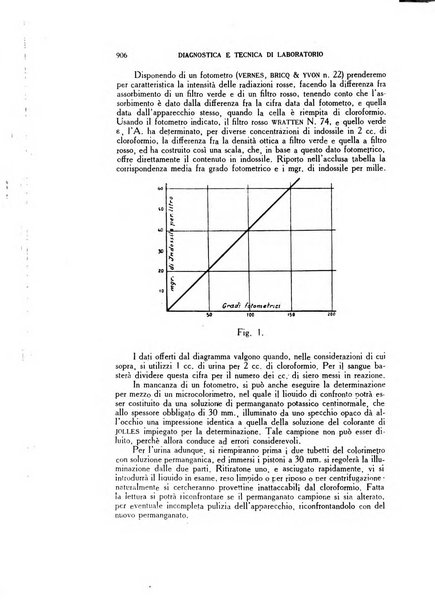 Diagnostica e tecnica di laboratorio rivista mensile