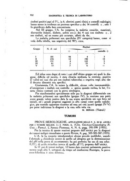 Diagnostica e tecnica di laboratorio rivista mensile