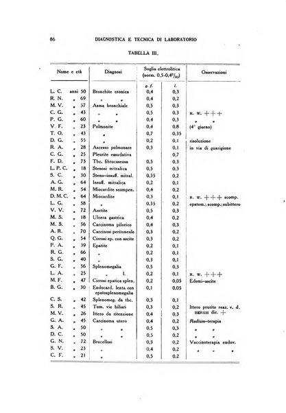 Diagnostica e tecnica di laboratorio rivista mensile