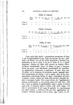 giornale/TO00182753/1936/unico/00000420