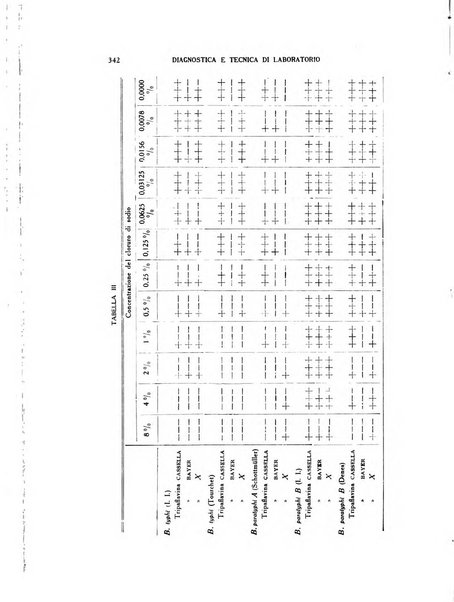 Diagnostica e tecnica di laboratorio rivista mensile