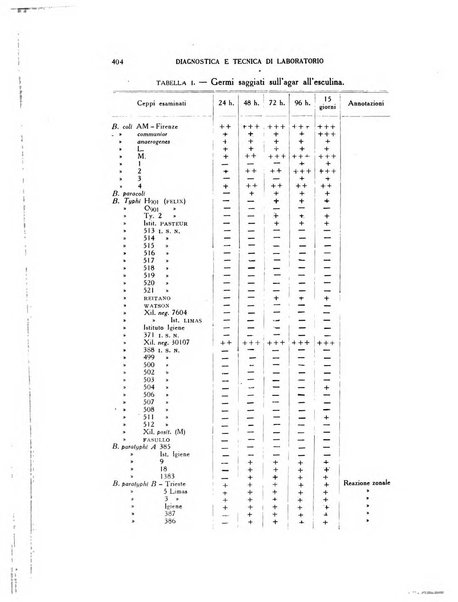 Diagnostica e tecnica di laboratorio rivista mensile