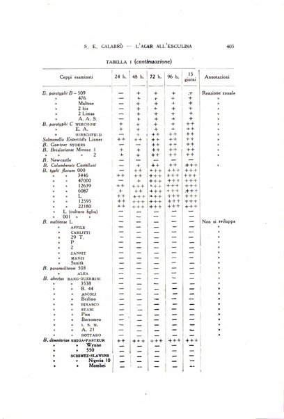 Diagnostica e tecnica di laboratorio rivista mensile