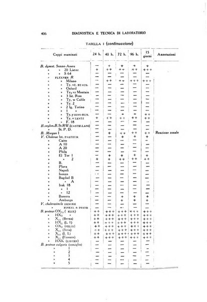 Diagnostica e tecnica di laboratorio rivista mensile