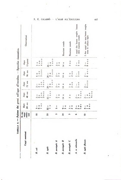 Diagnostica e tecnica di laboratorio rivista mensile