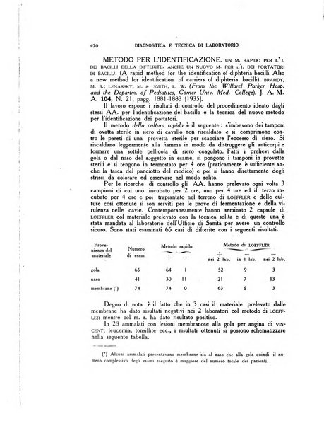 Diagnostica e tecnica di laboratorio rivista mensile