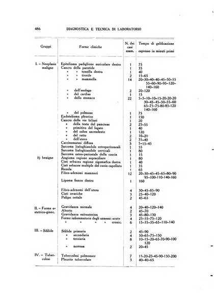 Diagnostica e tecnica di laboratorio rivista mensile