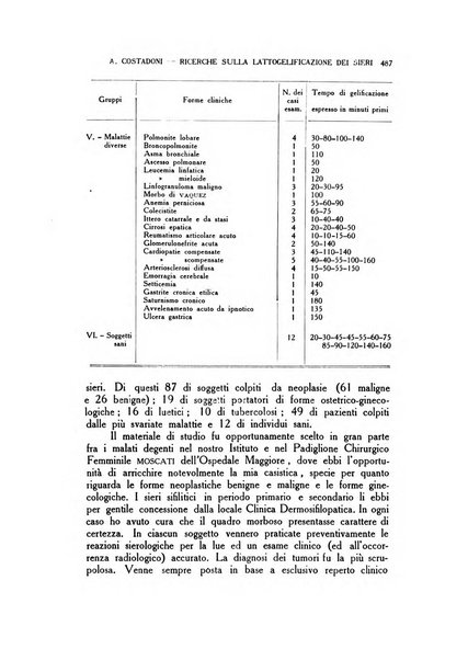 Diagnostica e tecnica di laboratorio rivista mensile