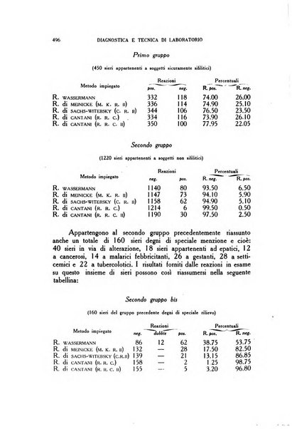 Diagnostica e tecnica di laboratorio rivista mensile