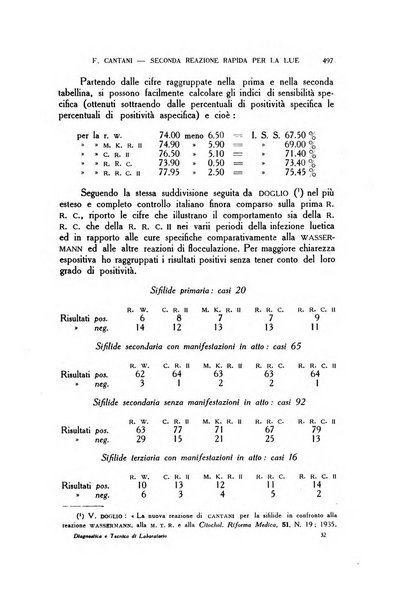 Diagnostica e tecnica di laboratorio rivista mensile