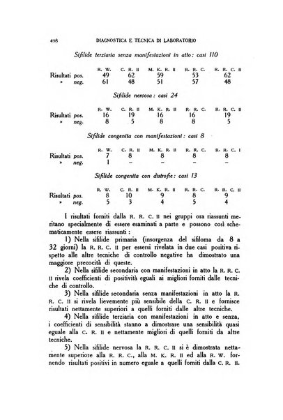 Diagnostica e tecnica di laboratorio rivista mensile