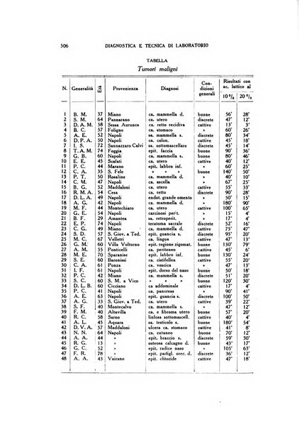 Diagnostica e tecnica di laboratorio rivista mensile