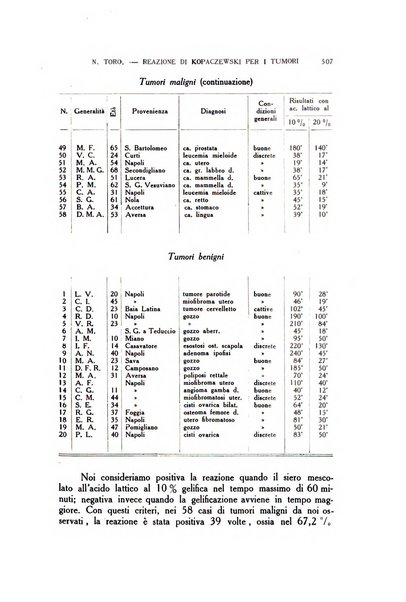 Diagnostica e tecnica di laboratorio rivista mensile