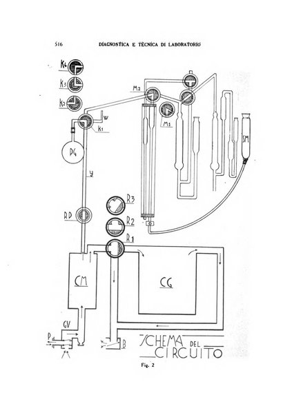 Diagnostica e tecnica di laboratorio rivista mensile