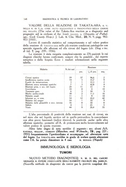 Diagnostica e tecnica di laboratorio rivista mensile