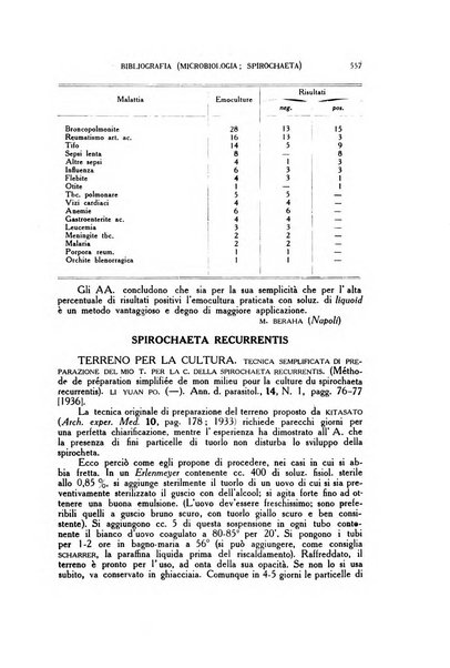 Diagnostica e tecnica di laboratorio rivista mensile