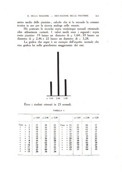 Diagnostica e tecnica di laboratorio rivista mensile