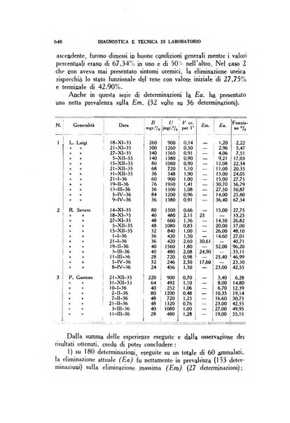 Diagnostica e tecnica di laboratorio rivista mensile