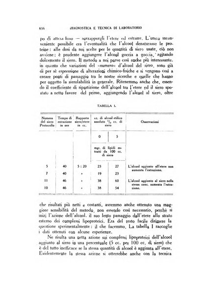 Diagnostica e tecnica di laboratorio rivista mensile