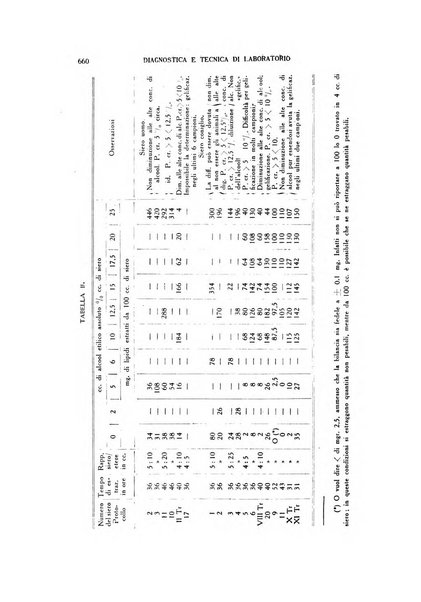 Diagnostica e tecnica di laboratorio rivista mensile